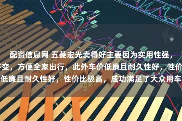 配资信息网 五菱宏光卖得好主要因为实用性强，特别是MPV座椅灵活多变，方便全家出行，此外车价低廉且耐久性好，性价比极高，成功满足了大众用车需求